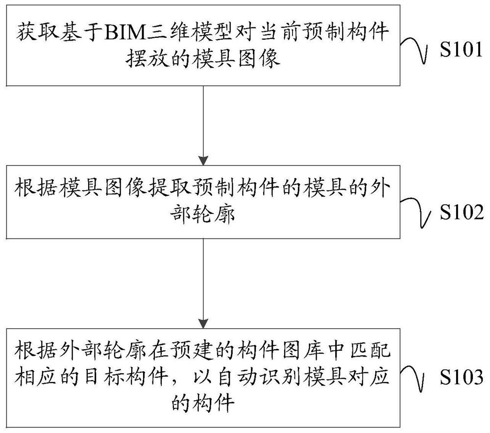 Component identification method, device, equipment and computer-readable storage medium