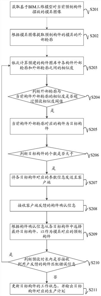 Component identification method, device, equipment and computer-readable storage medium