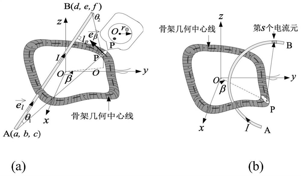Method for calculating sensitivity of single-ring Rogowski coil current sensor with arbitrary skeleton shape