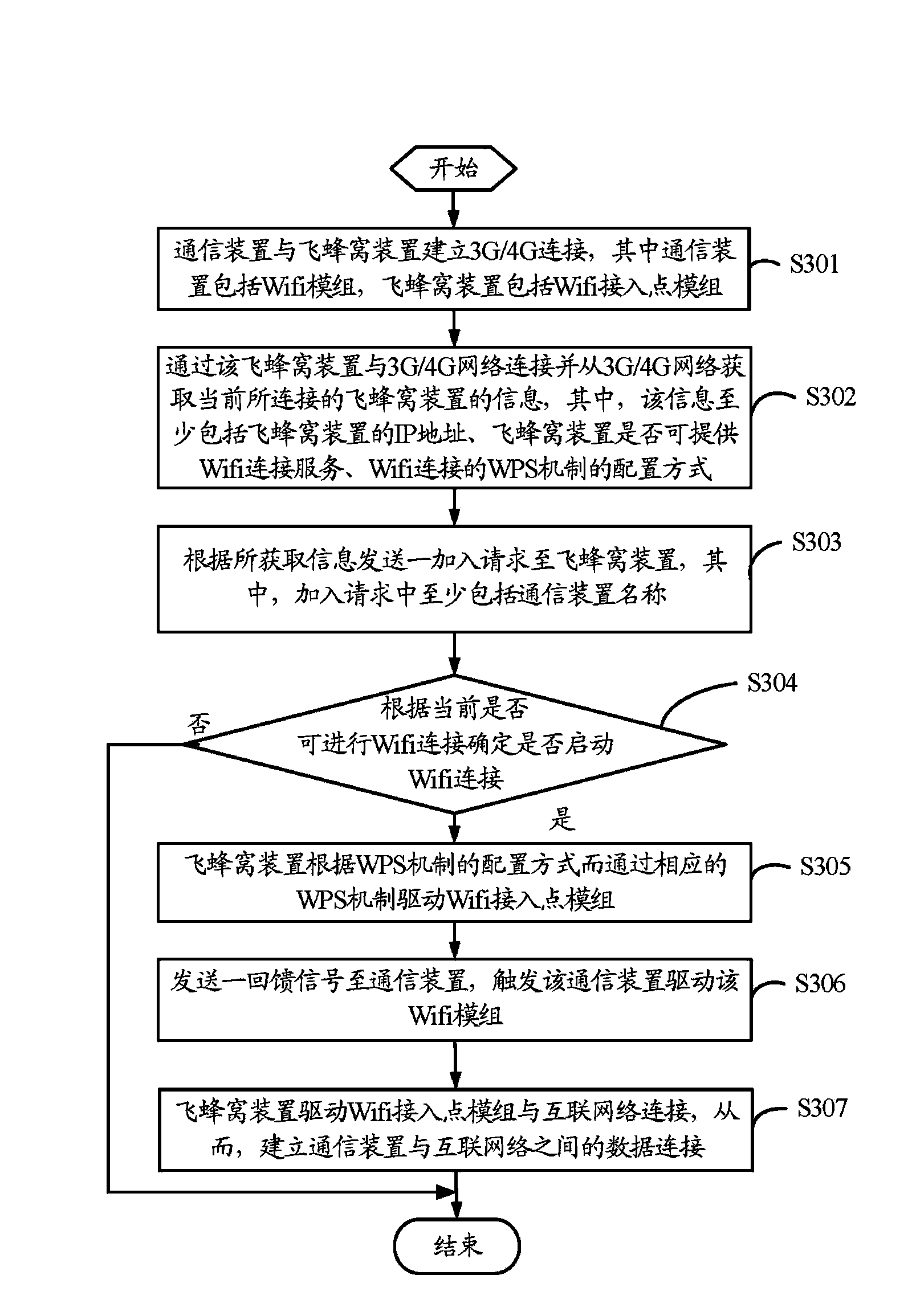 Femtocell device and communication system and method