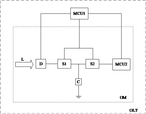 Optical module and optical line terminal