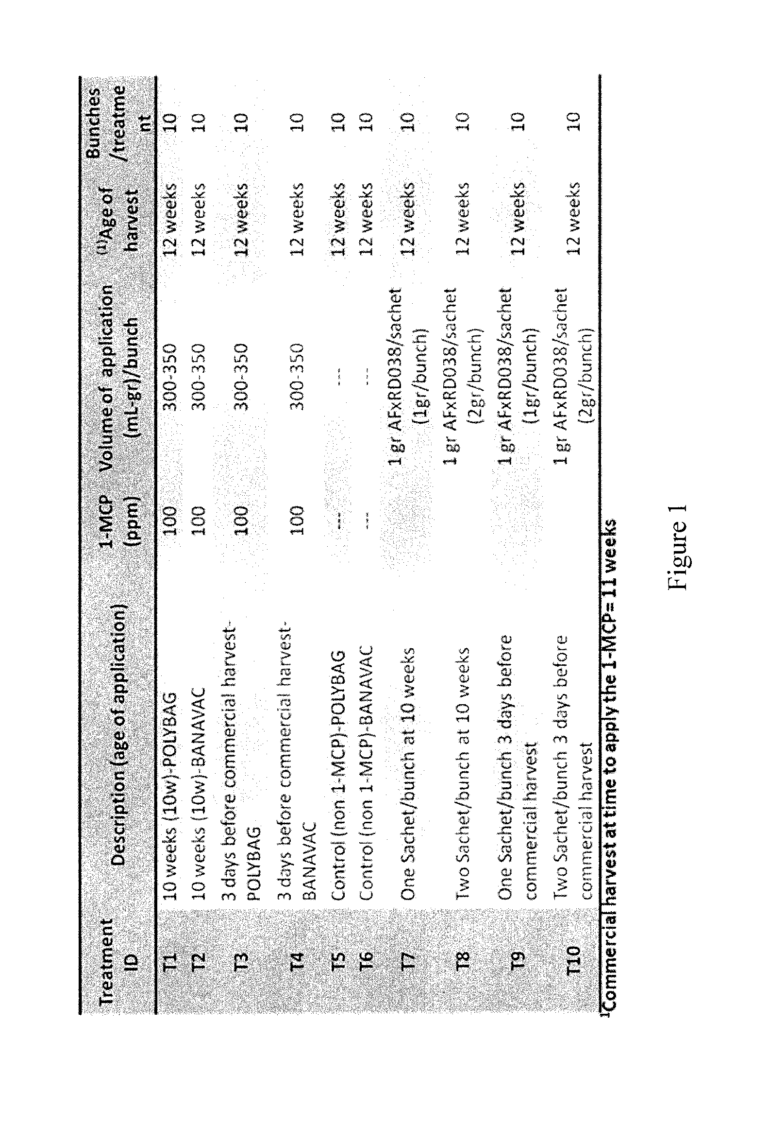 Methods and systems for banana yield protection and enhancement