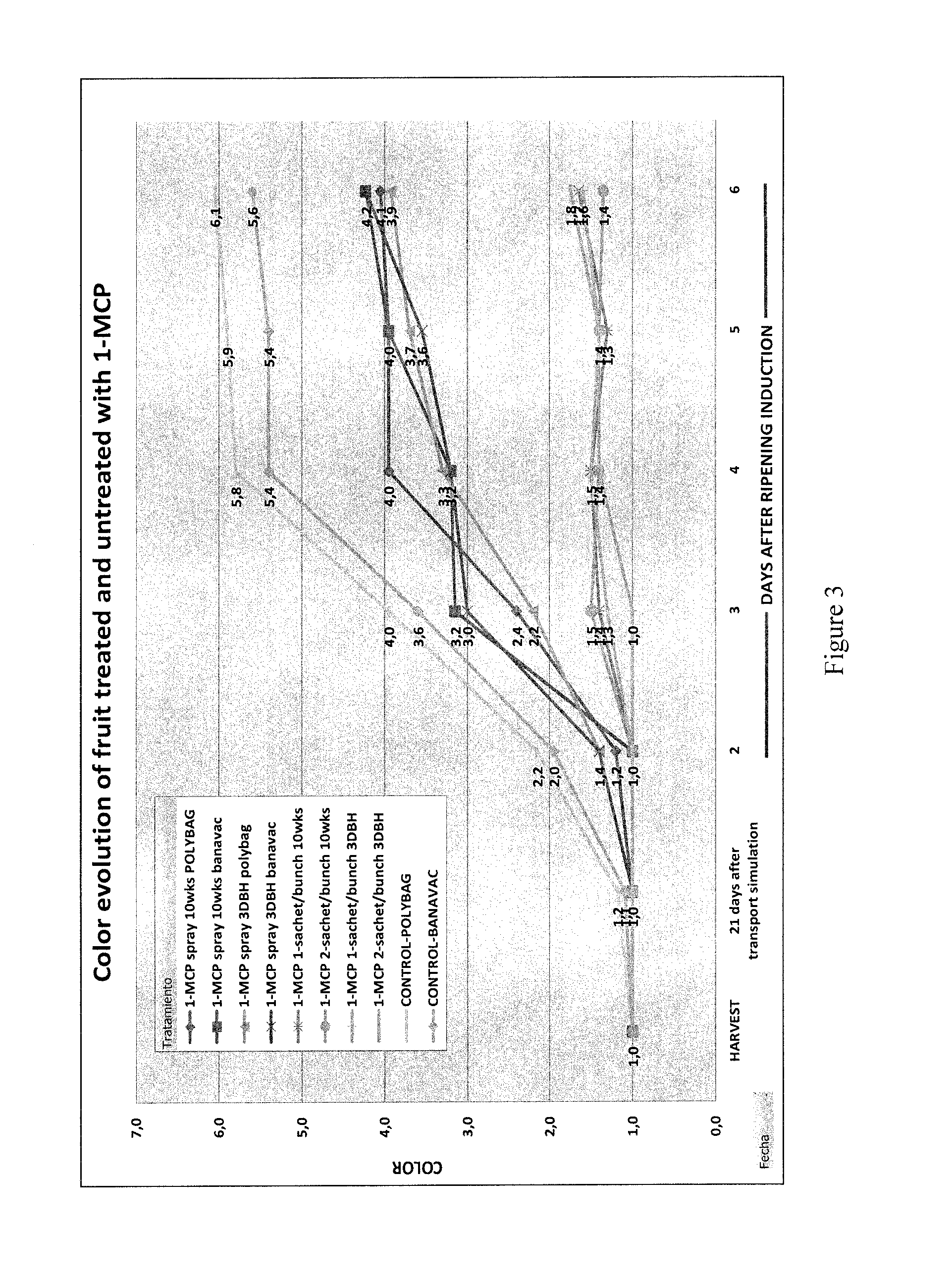 Methods and systems for banana yield protection and enhancement