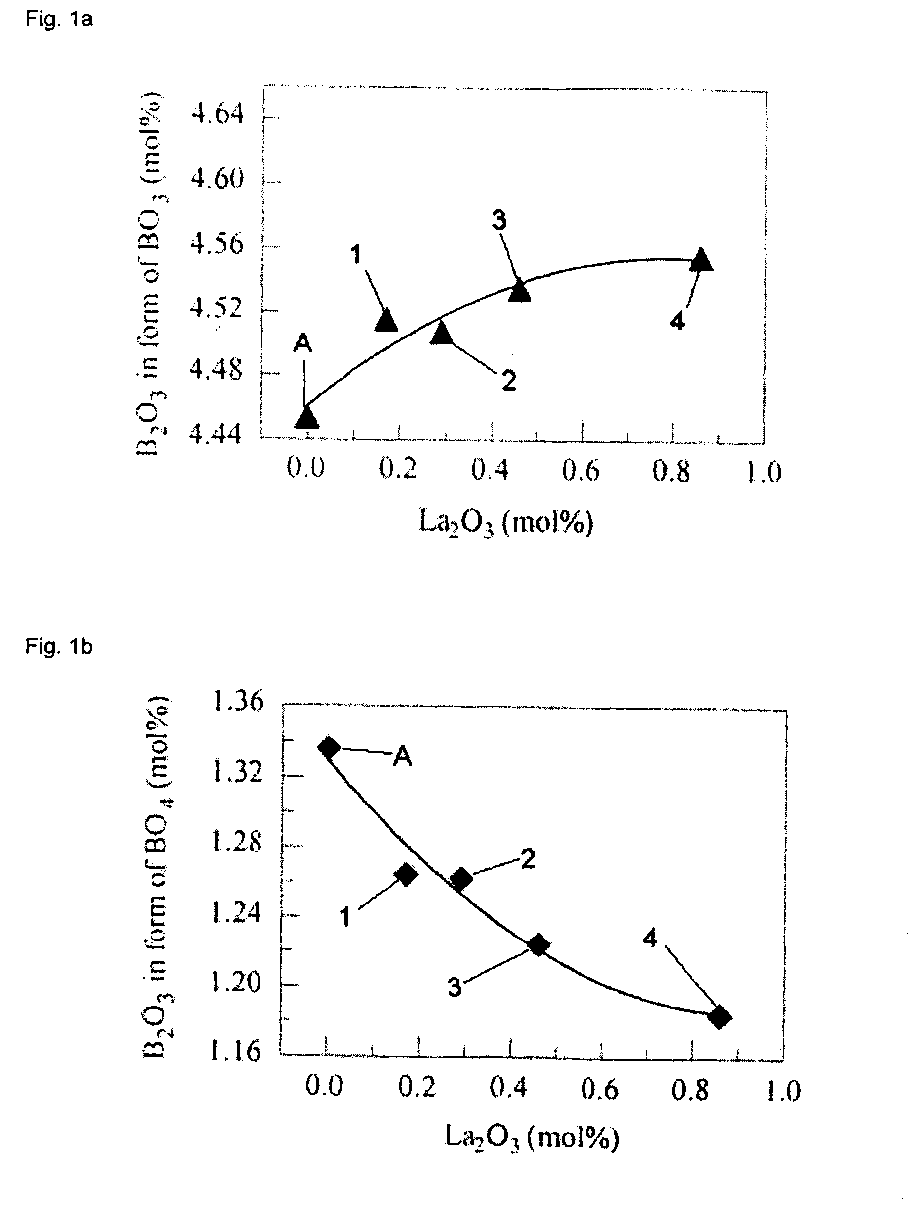 Glass compositions, glass fibers, and methods of inhibiting boron volatization from glass compositions