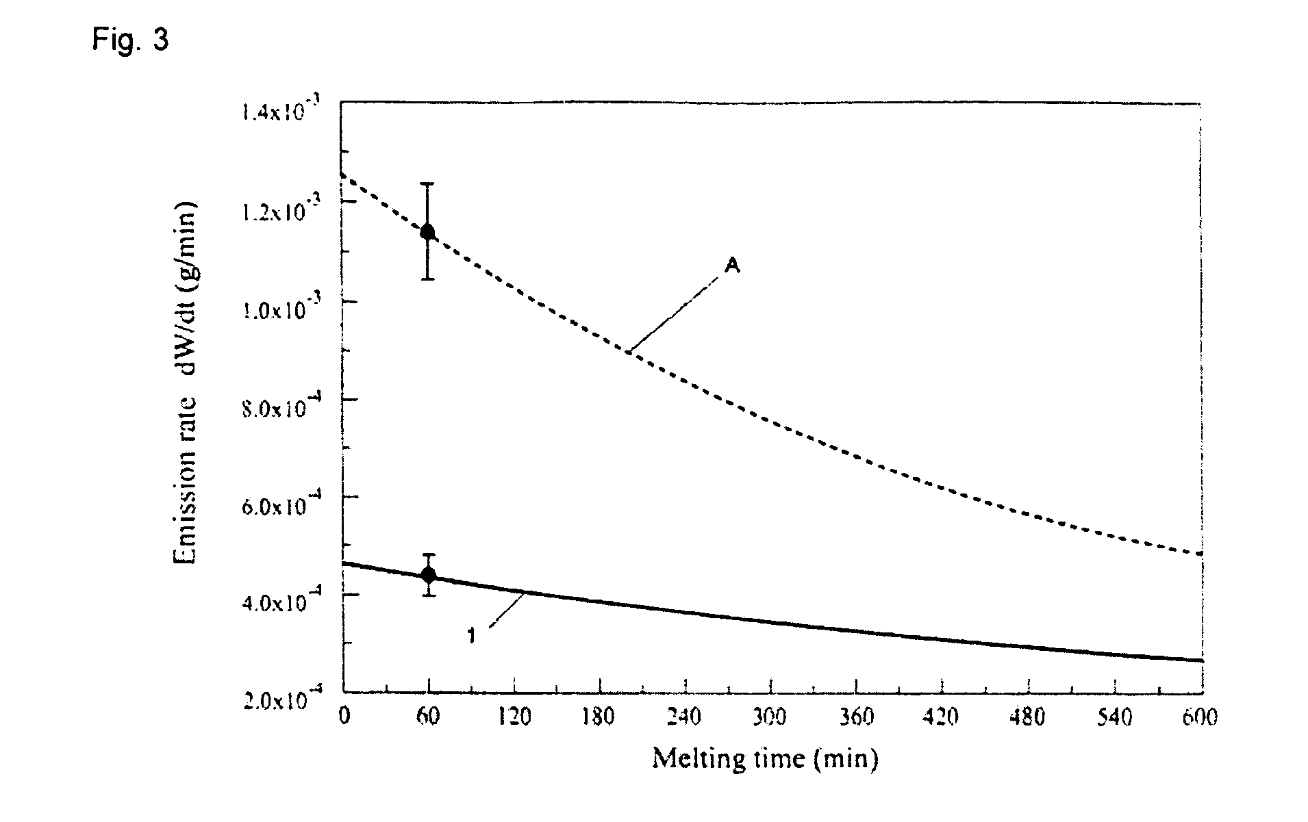 Glass compositions, glass fibers, and methods of inhibiting boron volatization from glass compositions