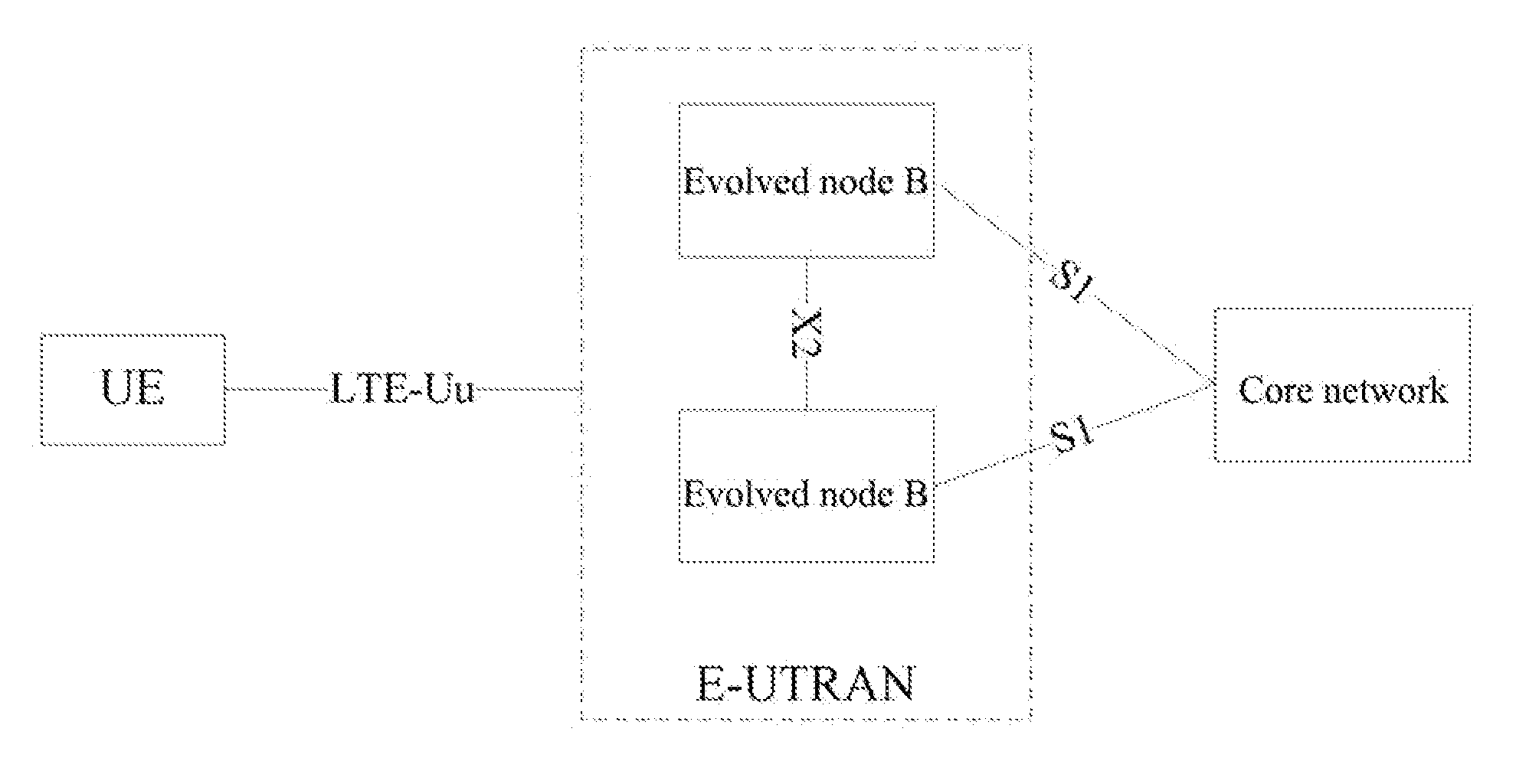 Method and System for Establishing Enhanced Key when Terminal Moves to Enhanced Universal Terrestrial Radio Access Network (UTRAN)