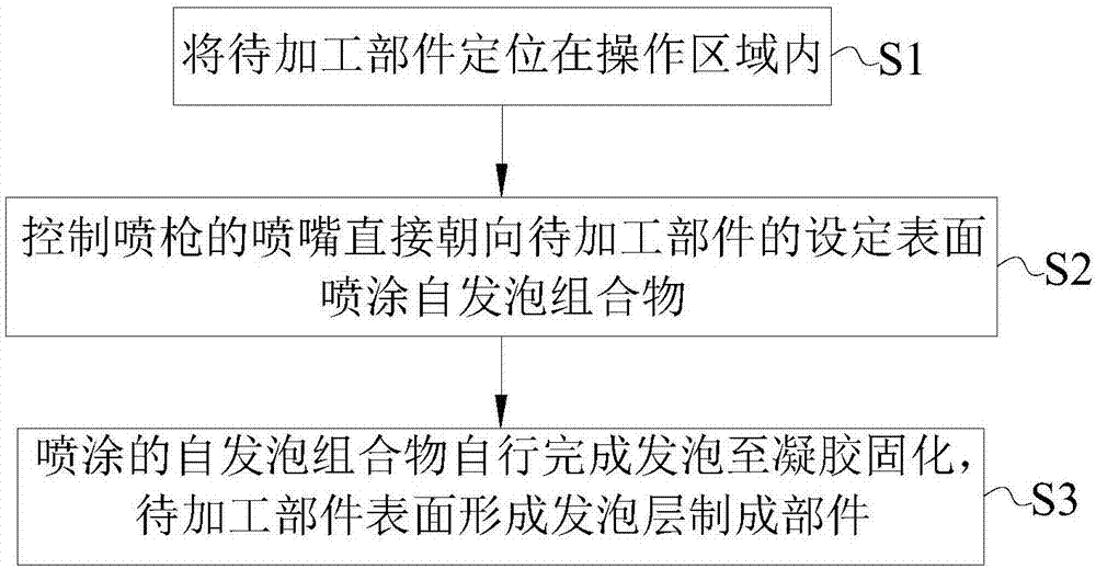 Air-conditioner machining method, self-foaming production system and air-conditioner