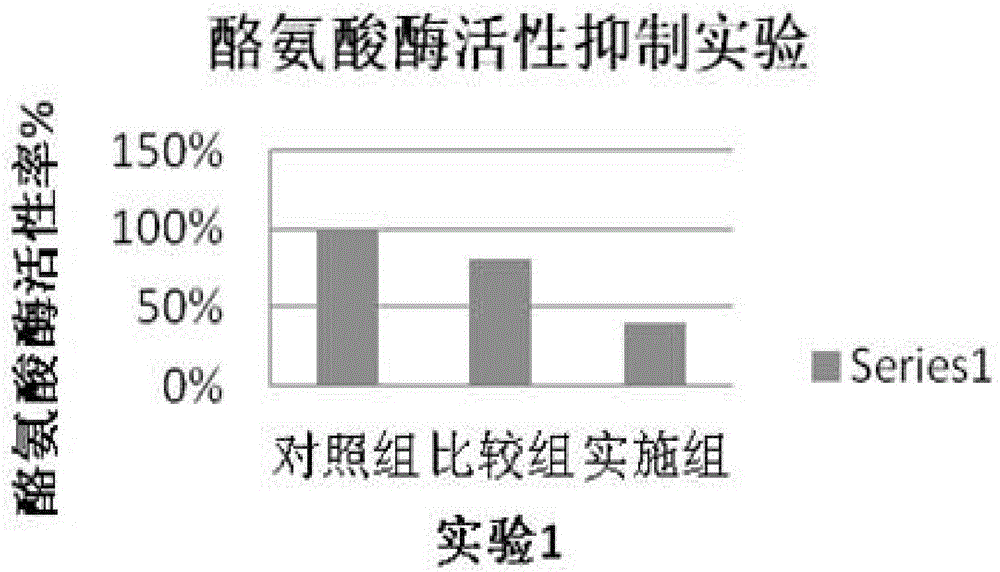 Composition with skin whitening effect, and application thereof to cosmetics