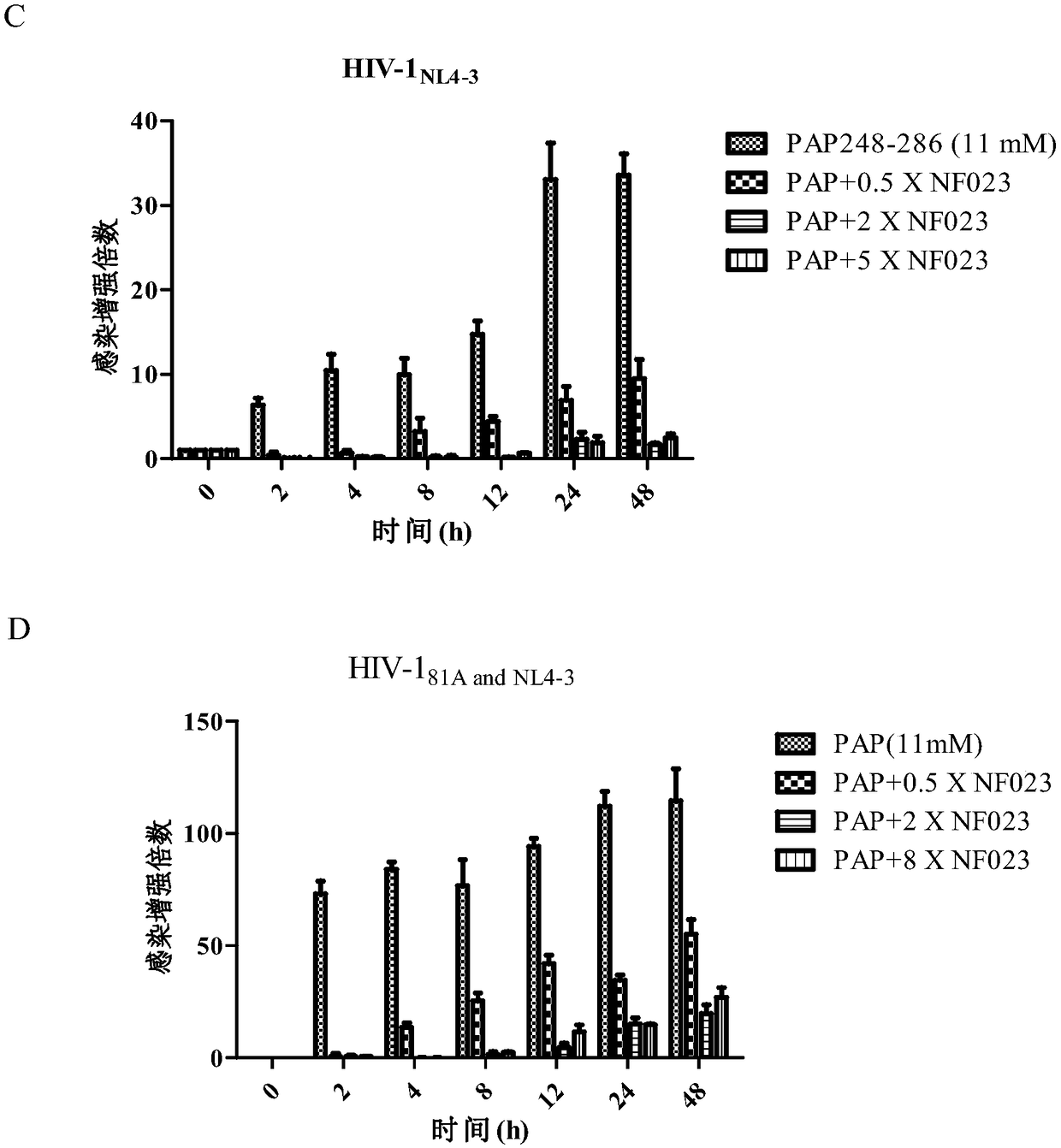 Application of NF023 in preparation of multiple-effect microbicide and HIV sexual transmission blocker