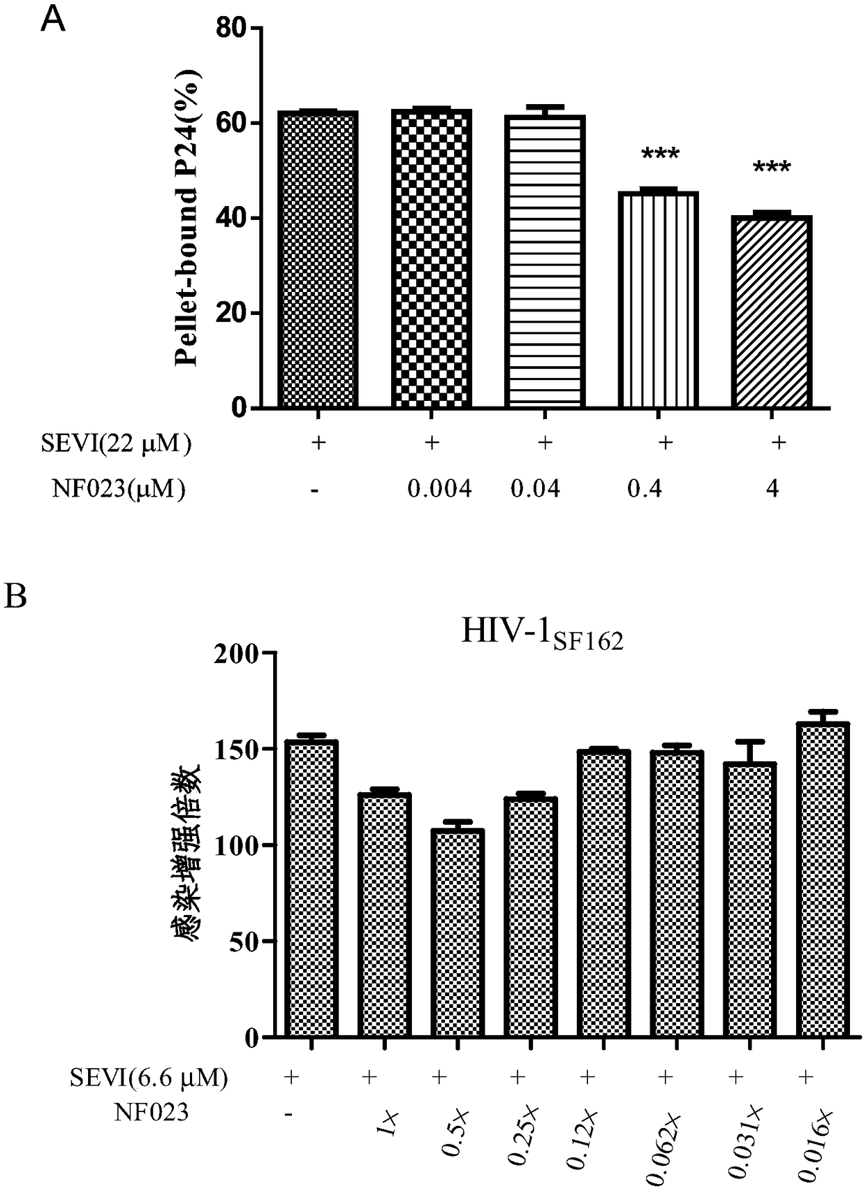 Application of NF023 in preparation of multiple-effect microbicide and HIV sexual transmission blocker