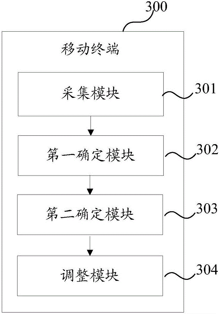 Control method of mobile terminal and mobile terminal