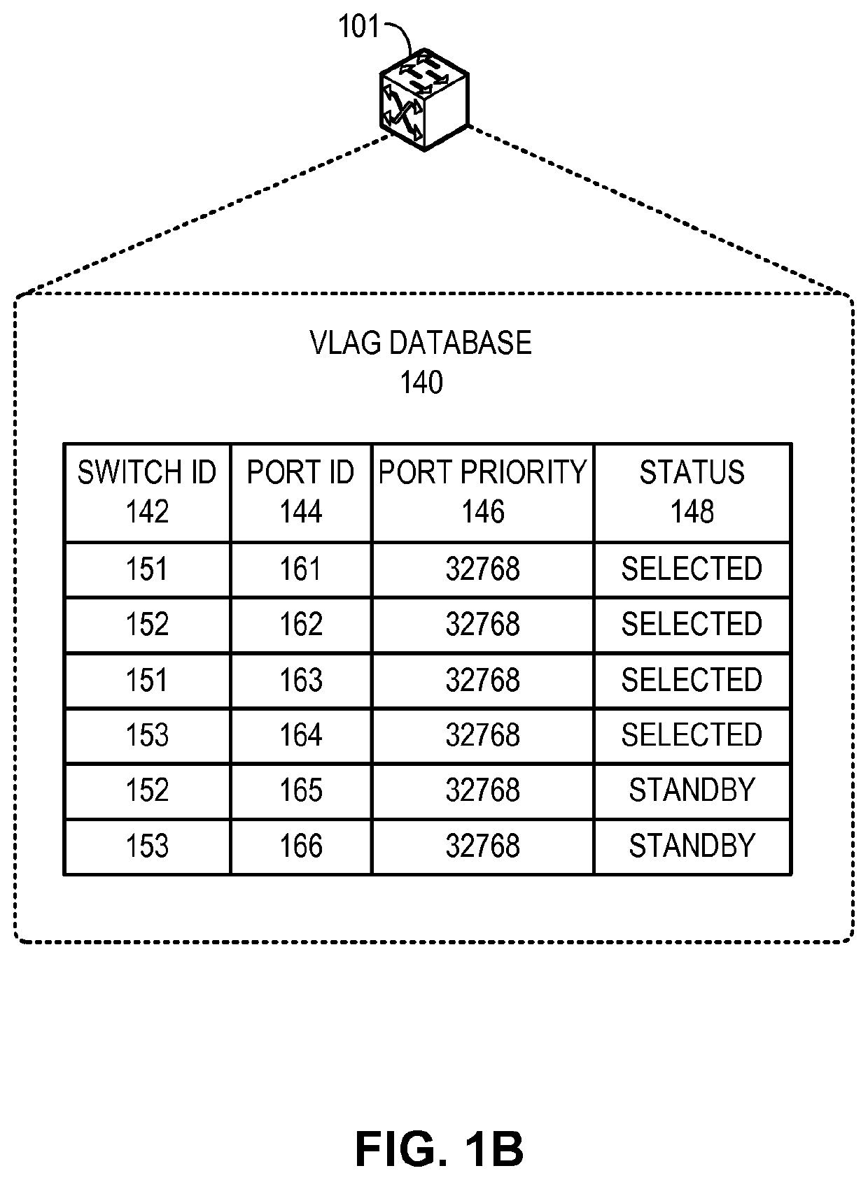 Distributed hot standby links for vLAG