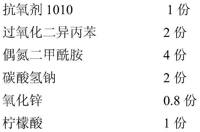 Method for preparing high specific strength polyethylene/alkali lignin foam material