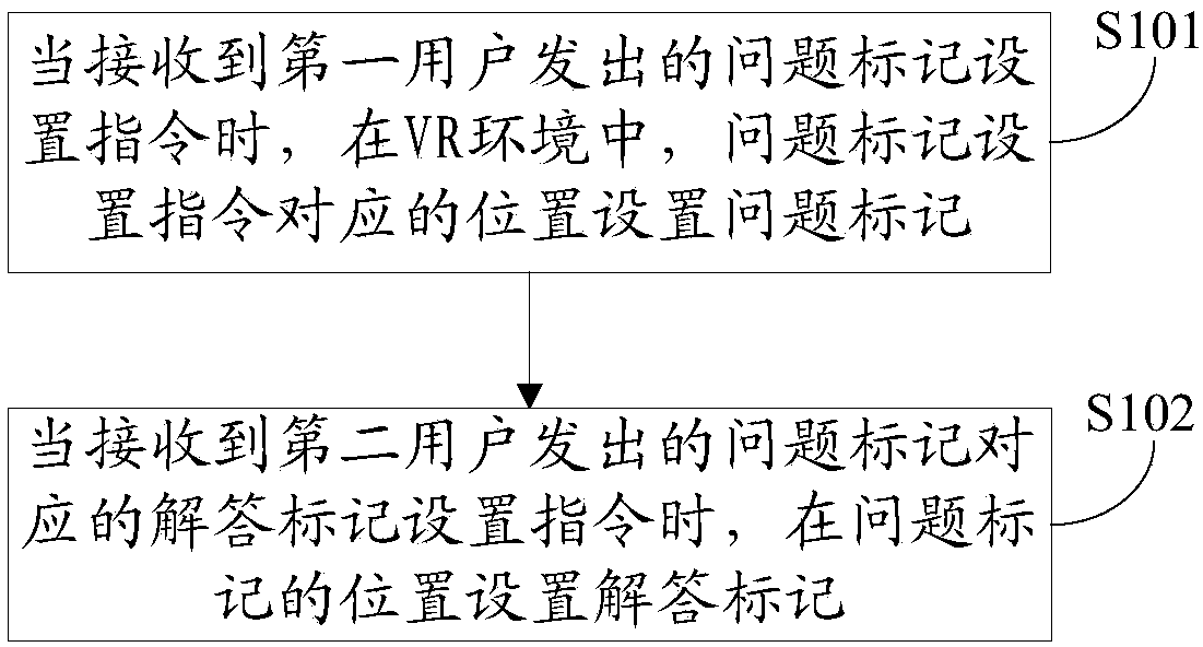 VR (Virtual Reality) interaction method and device and computer-readable storage medium