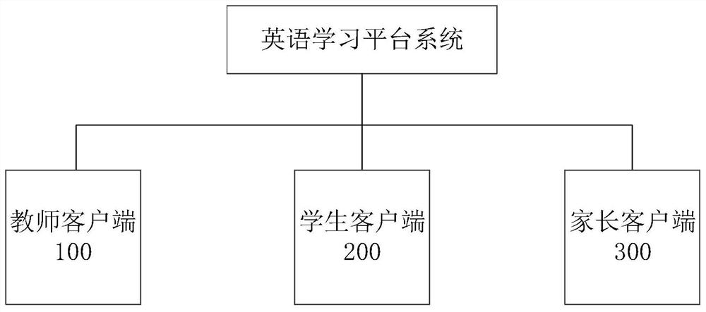 English learning platform system