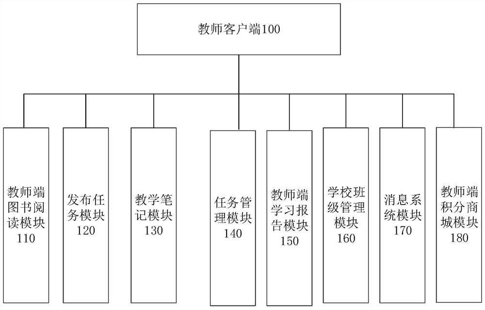 English learning platform system