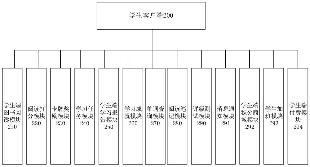 English learning platform system