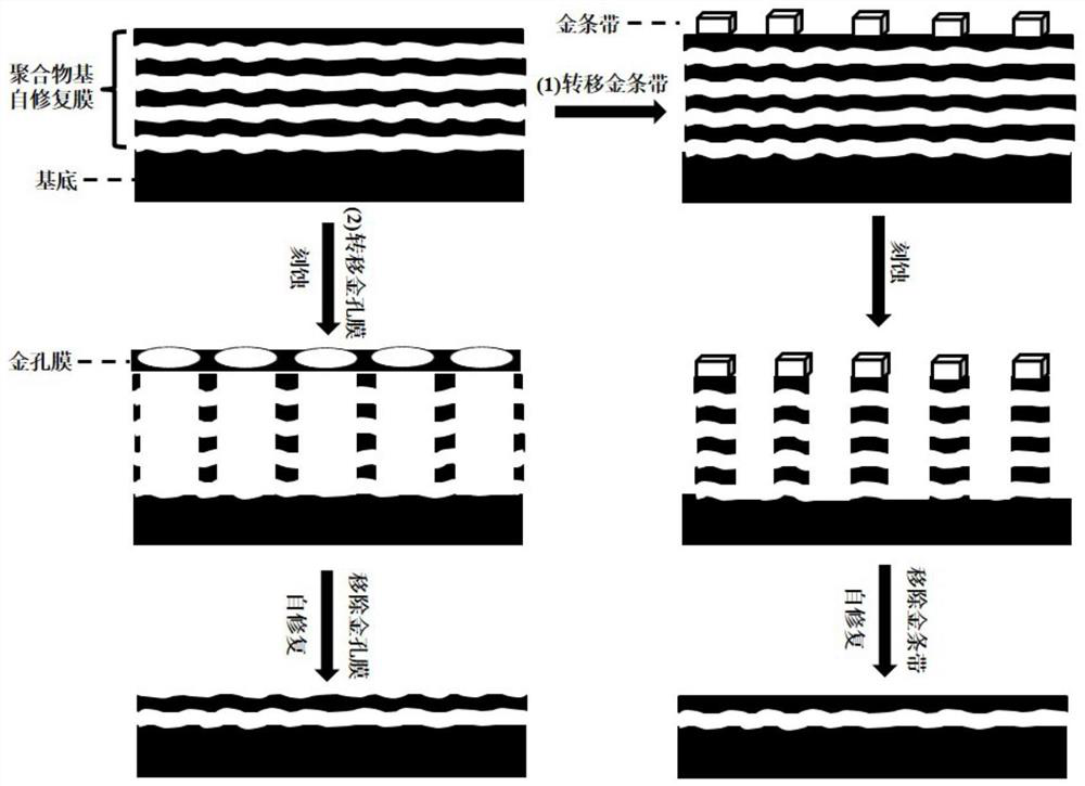 A method for evaluating the self-healing ability of polymer-based self-healing membranes