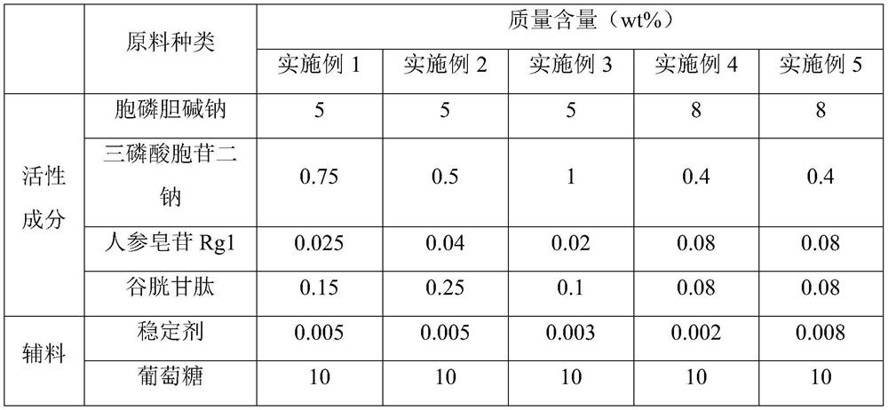 A kind of citicoline sodium injection and preparation method thereof