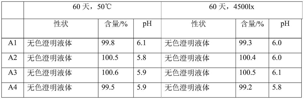 A kind of citicoline sodium injection and preparation method thereof