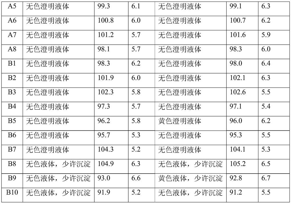 A kind of citicoline sodium injection and preparation method thereof