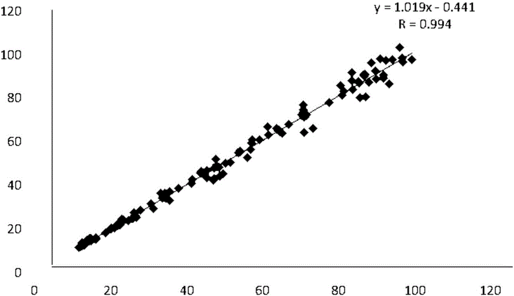 Kit for determining retinol binding protein and testing method of kit