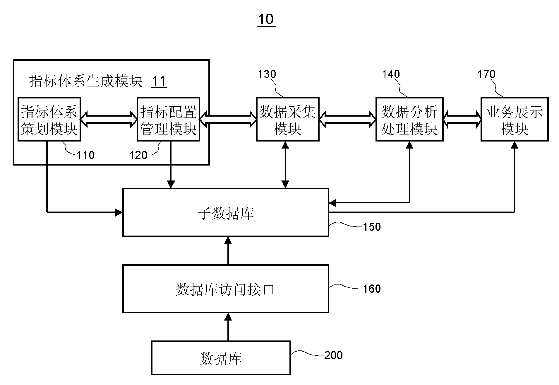 Operation maintenance system of distributed IT system, and operation maintenance management method thereof