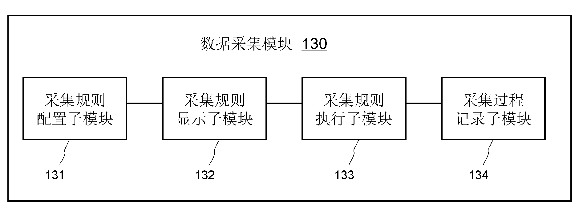 Operation maintenance system of distributed IT system, and operation maintenance management method thereof