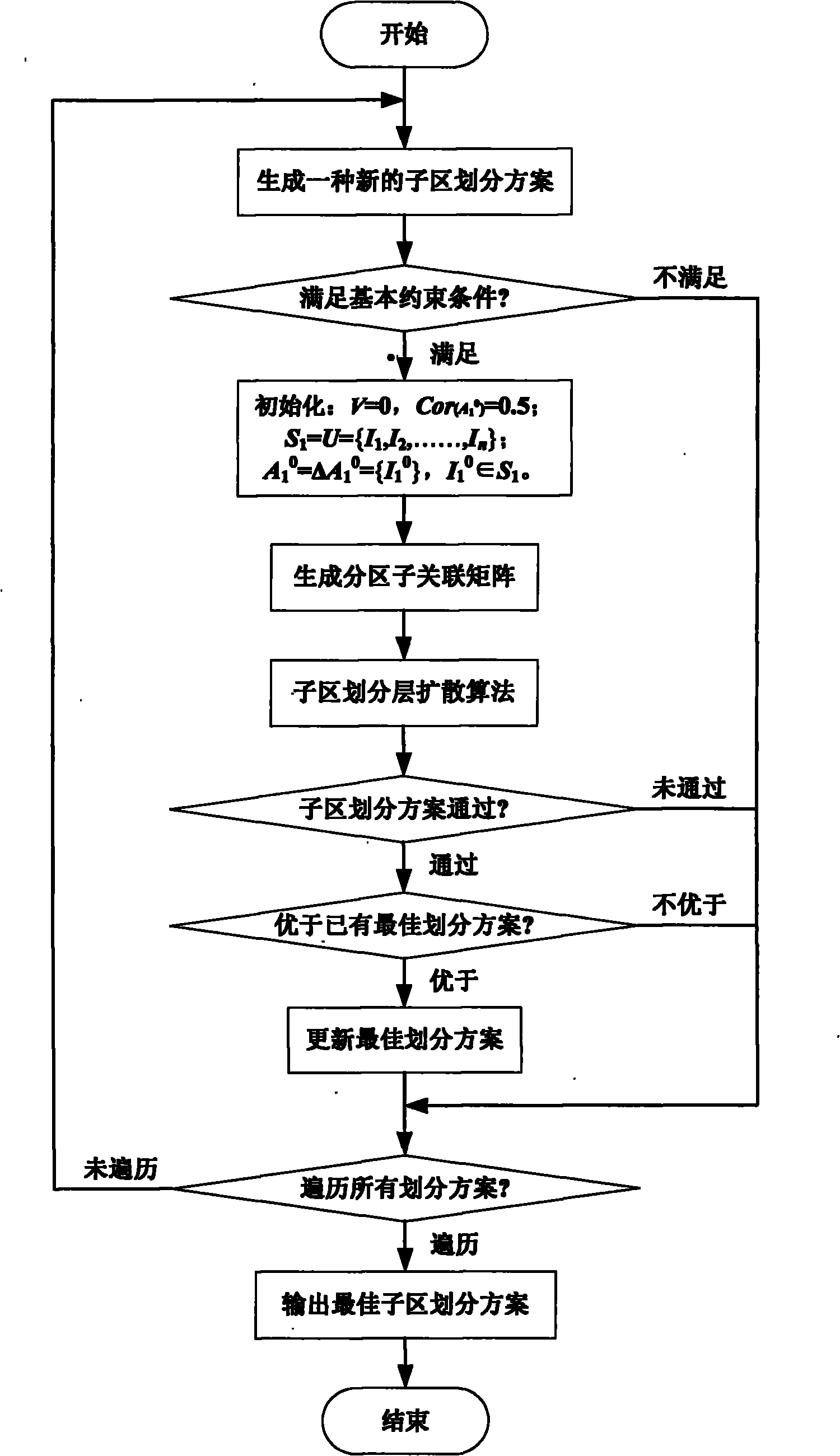 Method capable of dynamically partitioning traffic control subregion