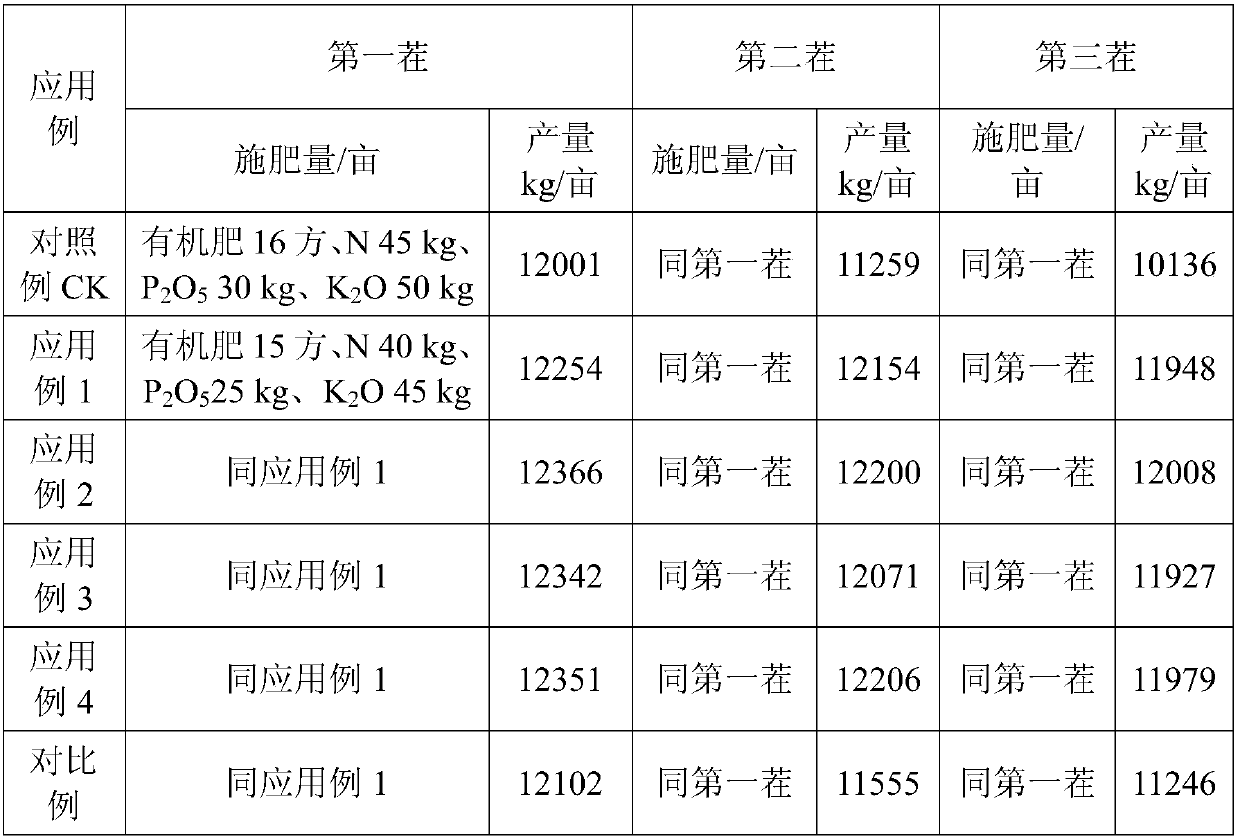 Composition with functions of resistance and control of nitrogen and phosphorus loss of protected horticultural vegetable fields and improvement of soil fertility