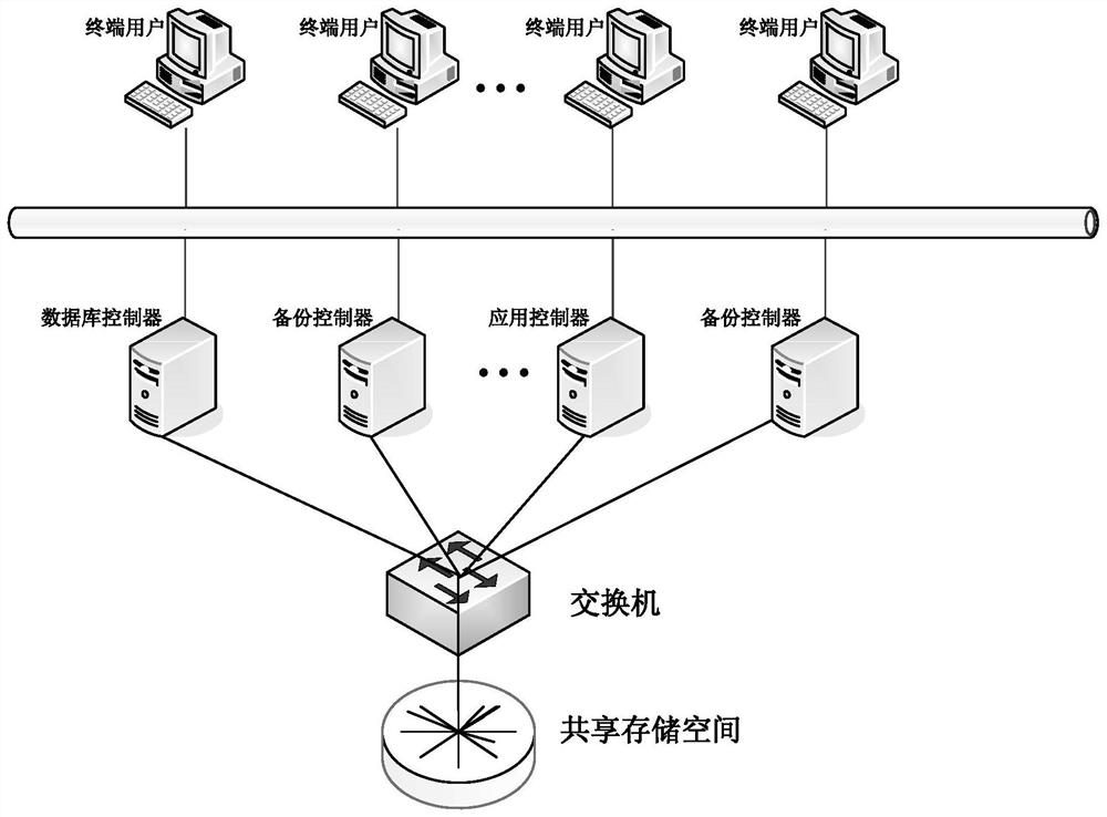 A Multi-controller Computing Redundant Cluster Based on Loongson Processor