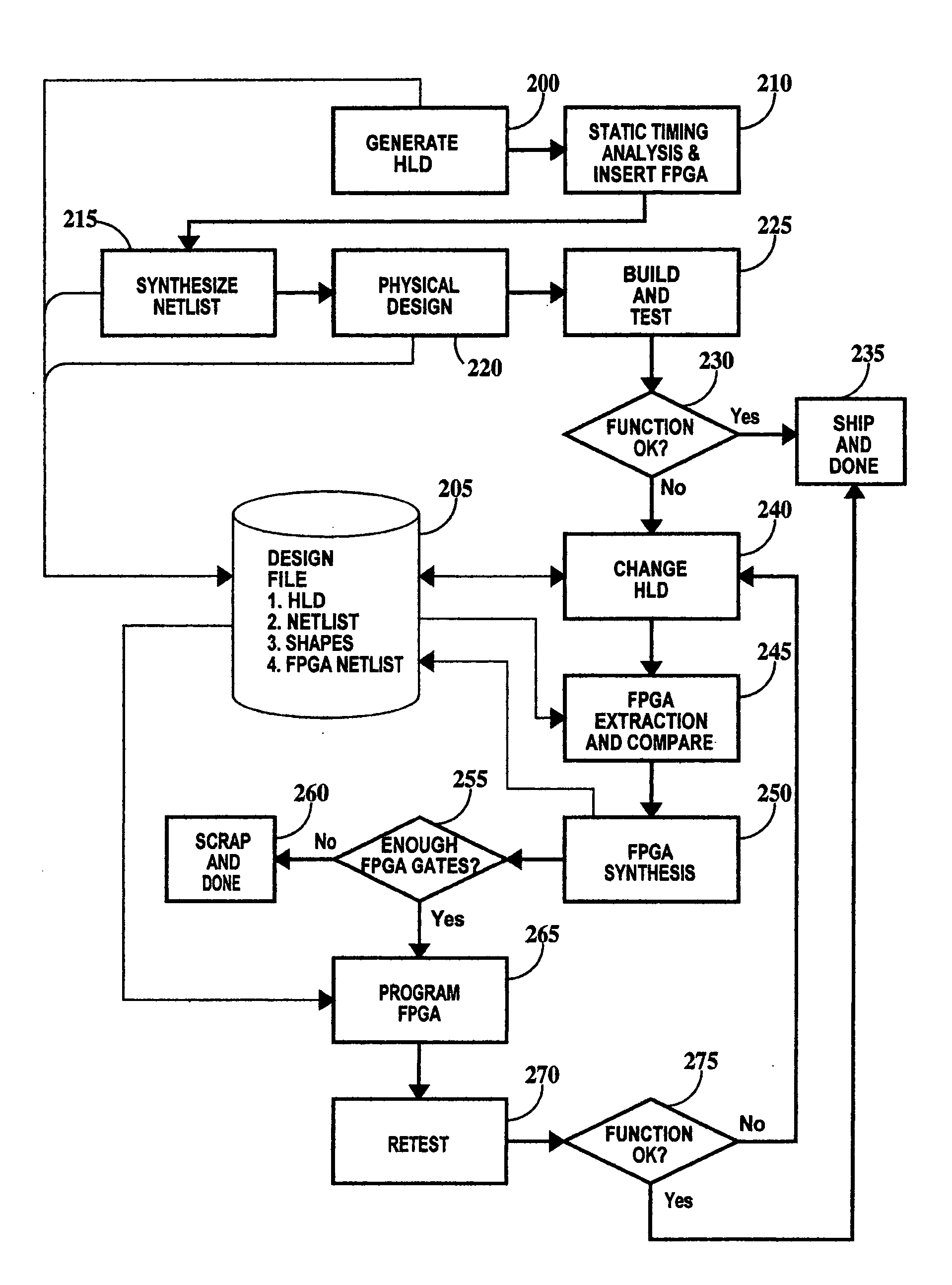 Method for modifying the behavior of a state machine
