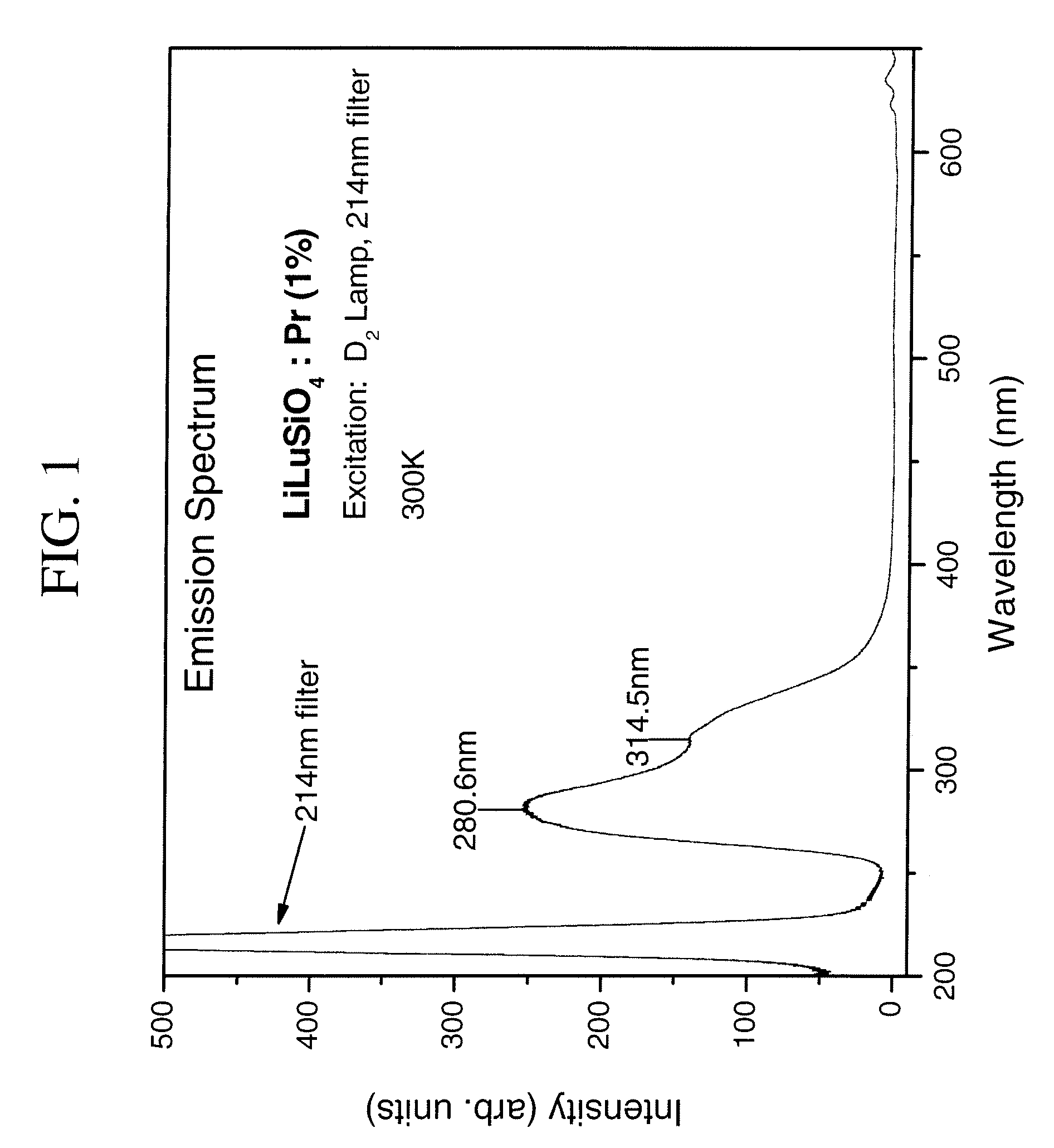 Scintillator materials based on lanthanide silicates or lanthanide phosphates, and related methods and articles