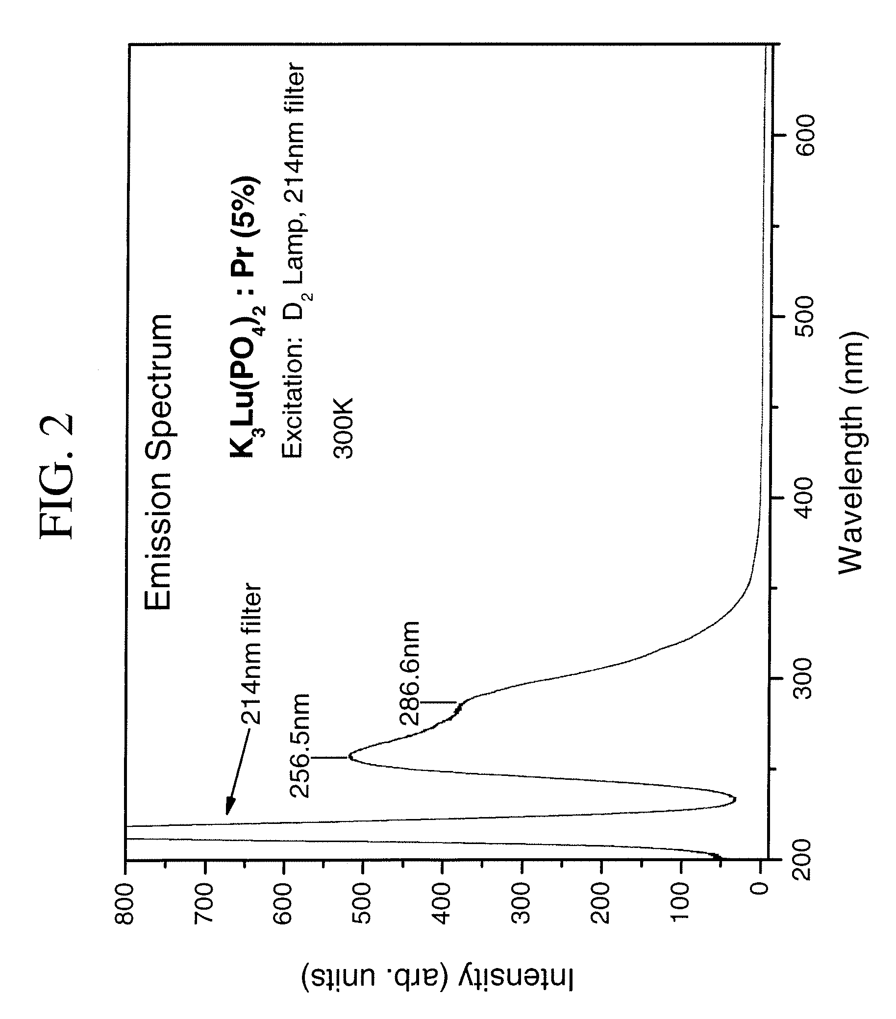 Scintillator materials based on lanthanide silicates or lanthanide phosphates, and related methods and articles