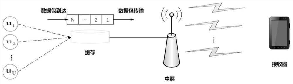 Cache and communication resource intelligent scheduling method for single relay of Internet of Things