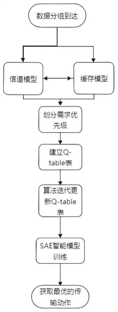 Cache and communication resource intelligent scheduling method for single relay of Internet of Things