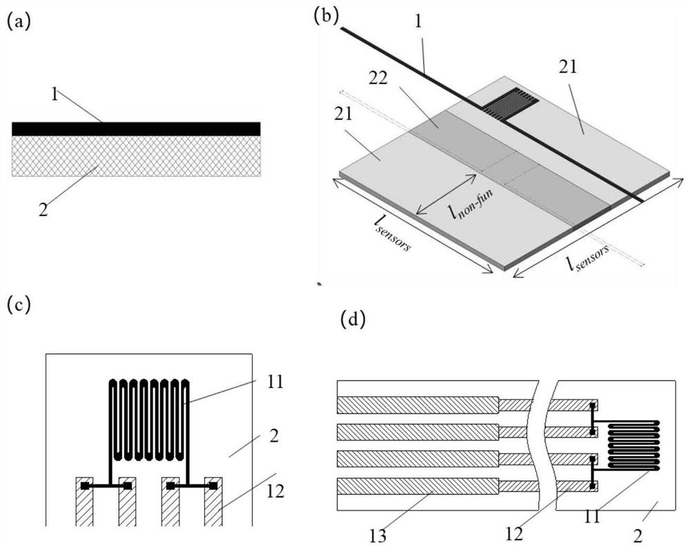 A method and system for accurately measuring bending strain of flexible electronic devices