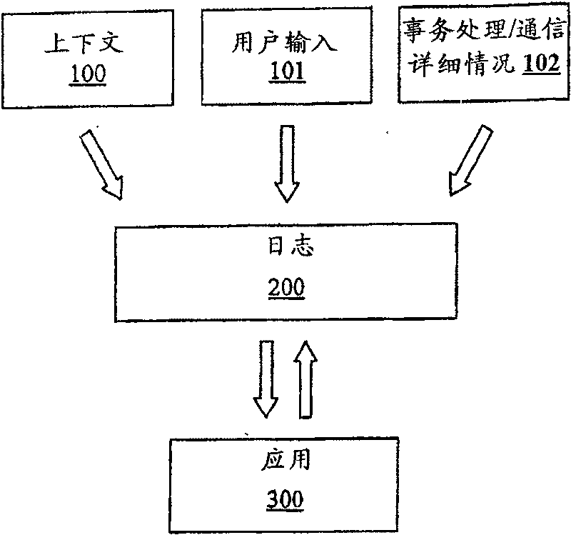 Method and device for organizing user provided information with meta-information