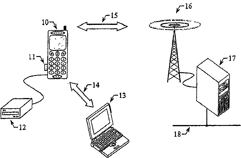 Method and device for organizing user provided information with meta-information