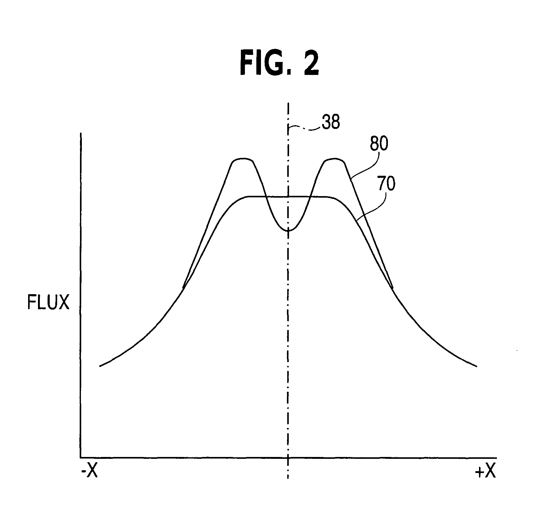 Method and apparatus for improved ultraviolet (UV) treatment of large three-dimensional (3D) objects