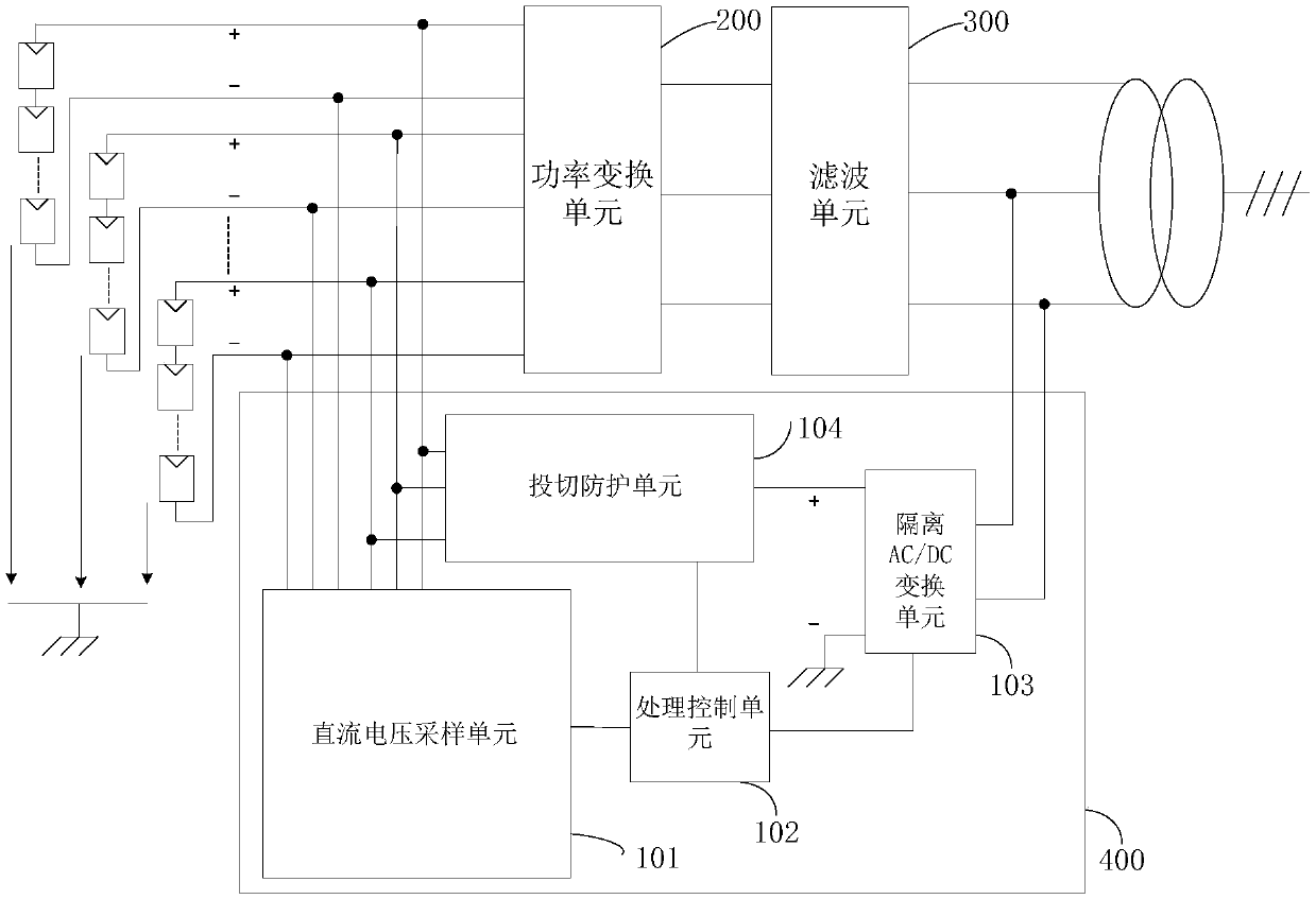 A photovoltaic inverter system and its pid effect compensation method and device