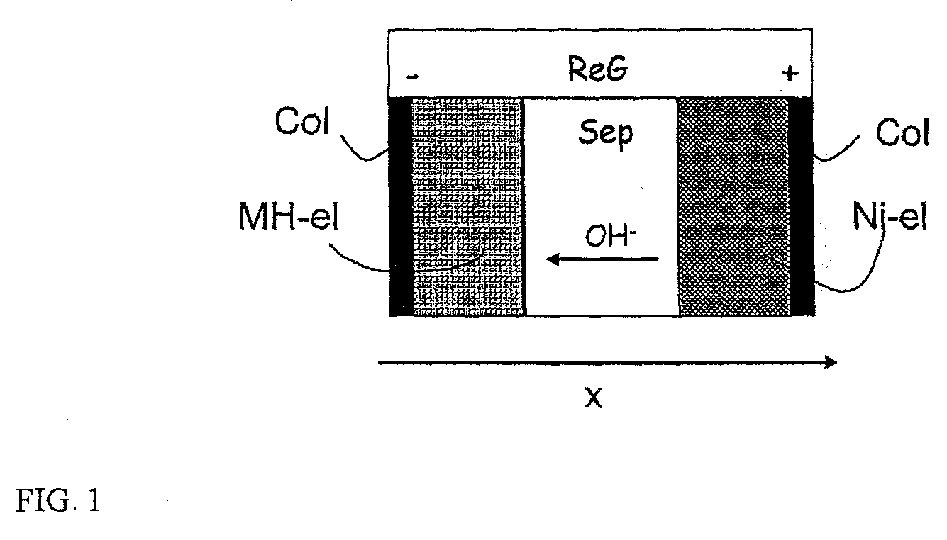 System for smart management of an electrochemical battery