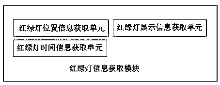 An artificial intelligence system for driving assistance