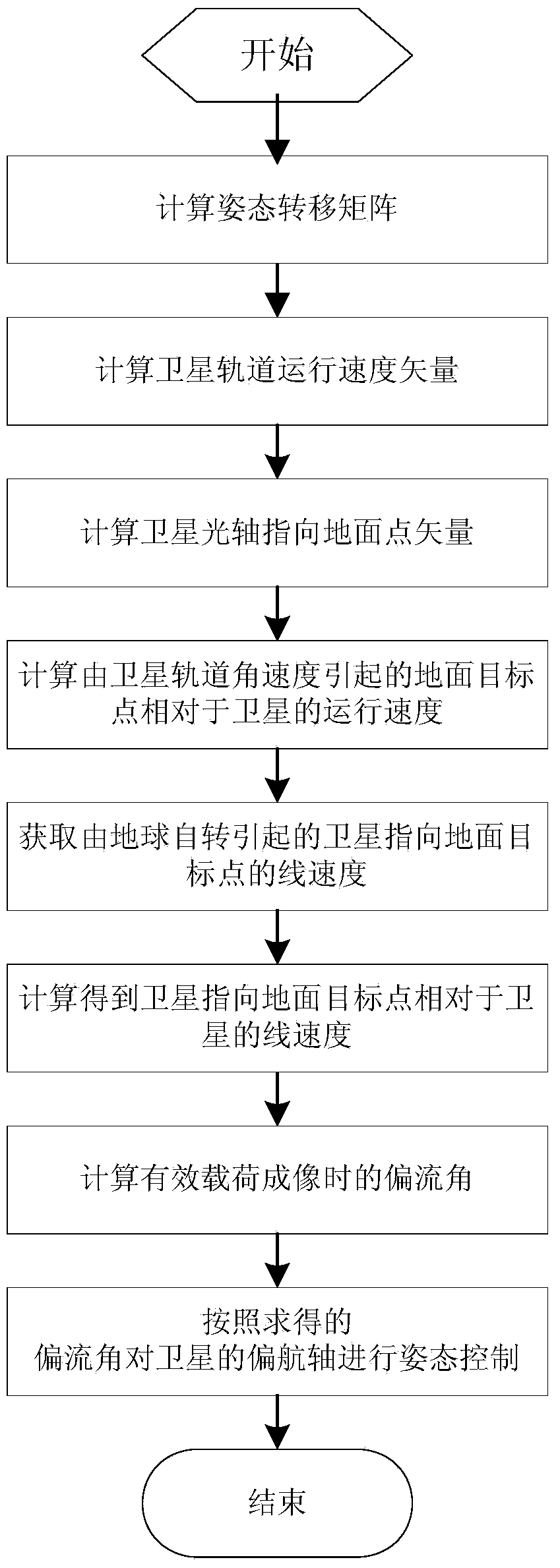 Yaw attitude control method of multi-axis maneuver imaging satellite with ellipticity of the earth considered