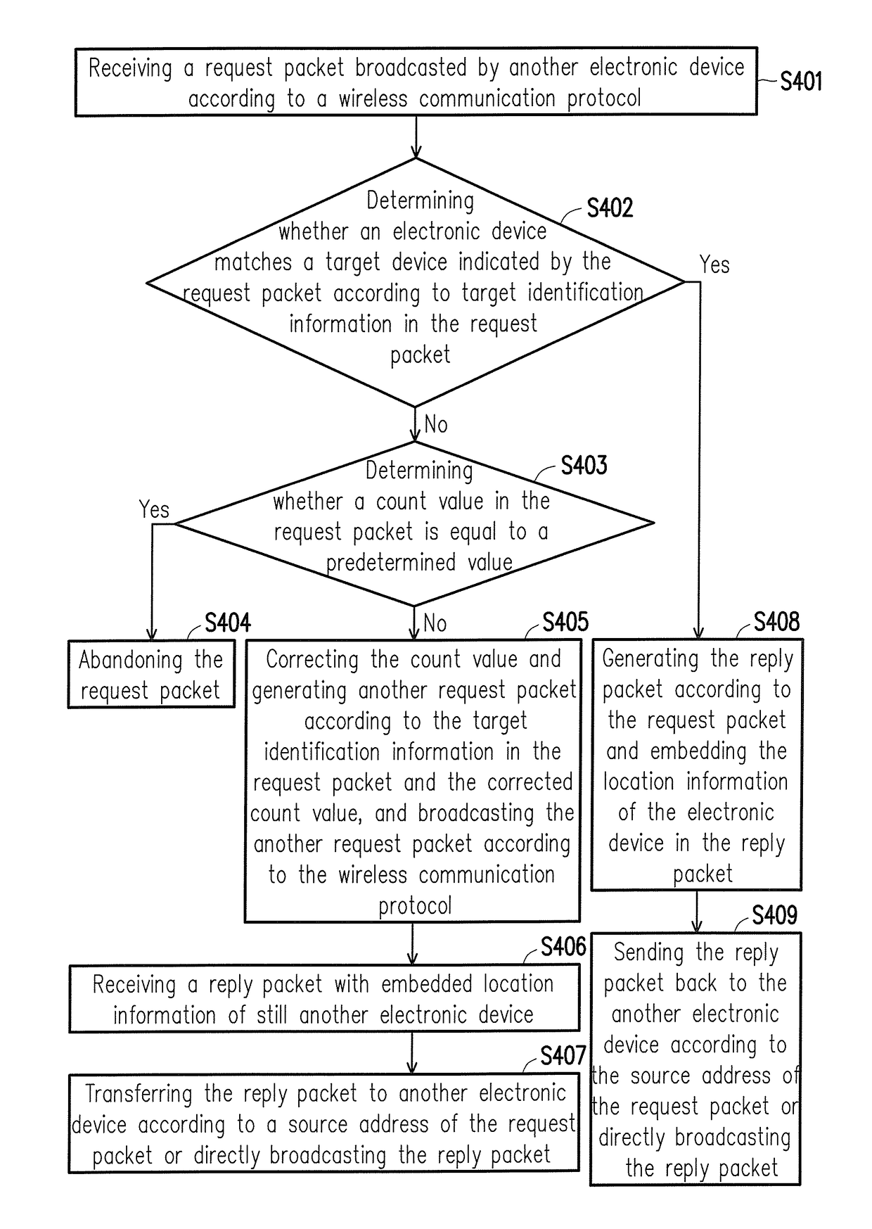 Method for searching electronic device and electronic device