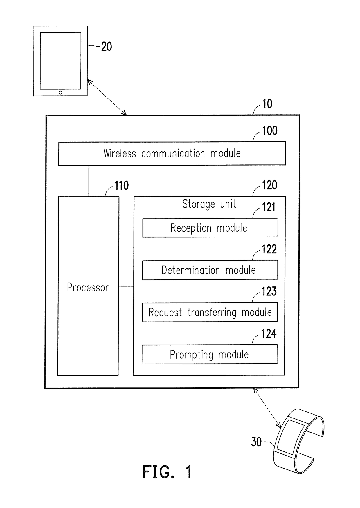 Method for searching electronic device and electronic device