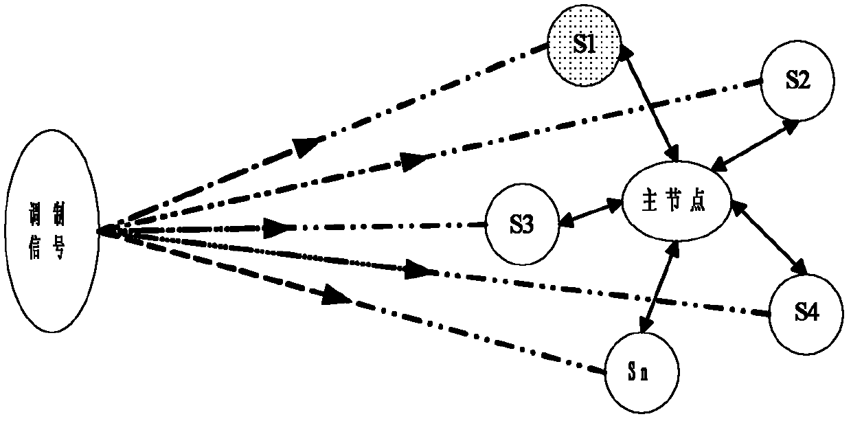 Method for carrying out modulation recognition through distributed cooperation of multiple sensor nodes