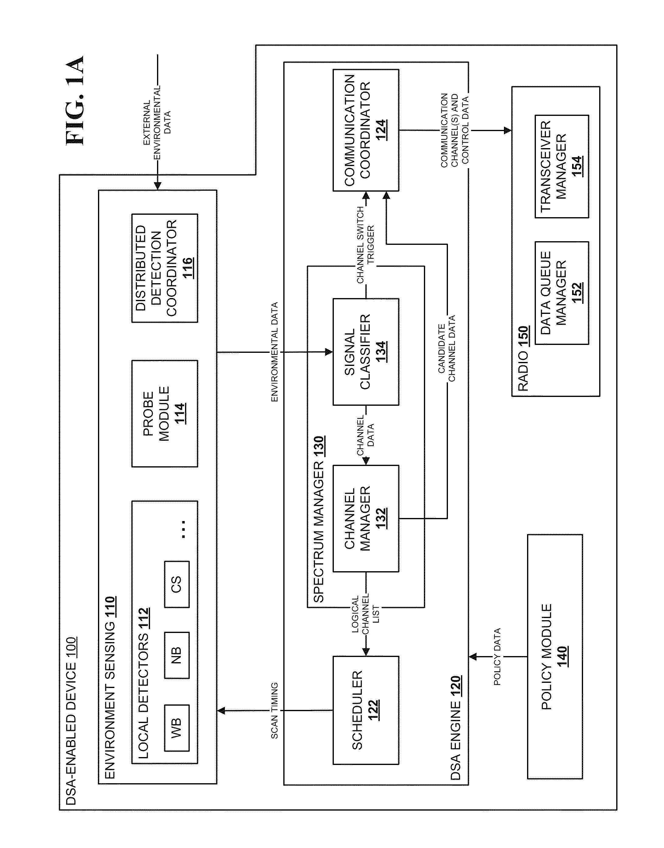 Method and system for dynamic spectrum access using specialty detectors and improved networking