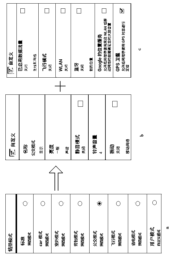 Contextual model switching method based on sensor group and mobile terminal thereof