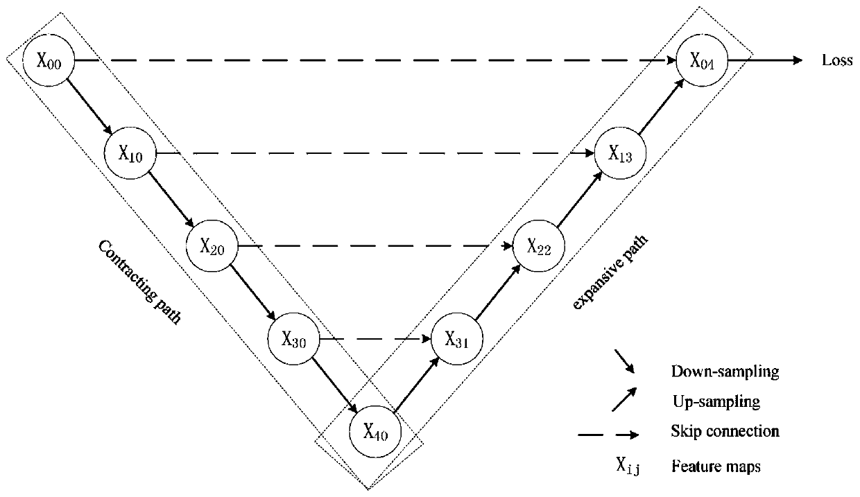 Remote sensing image ground object classification method and system